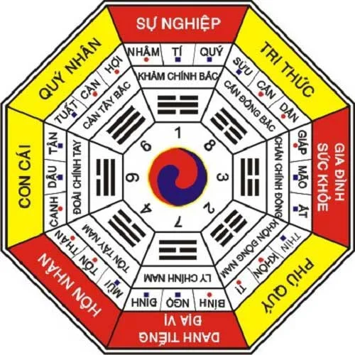 Hình minh họa tin tức: Vì sao bạn nên xem xét các yếu tố phong thủy khi xây nhà?