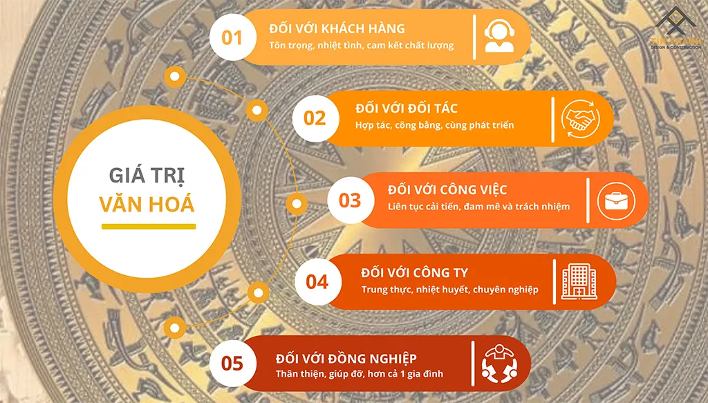 Tầm nhìn & sứ mệnh - 1744337892465