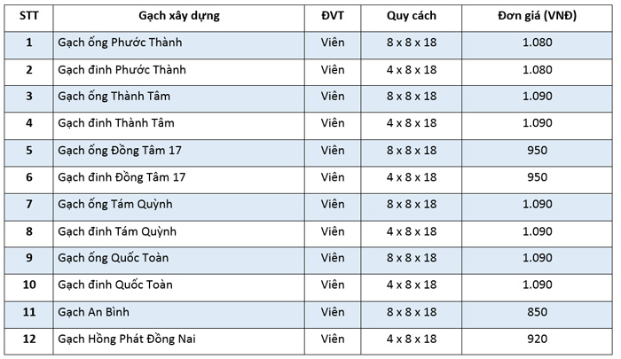 gia-gach-xay-dung-nha-trang (1).jpg