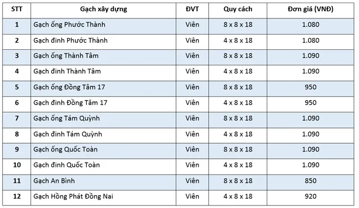Đơn giá xây dựng nhà phố tại Nha Trang - 1744345119192