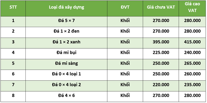 bao-gia-da-xay-dung-cac-loai.jpg
