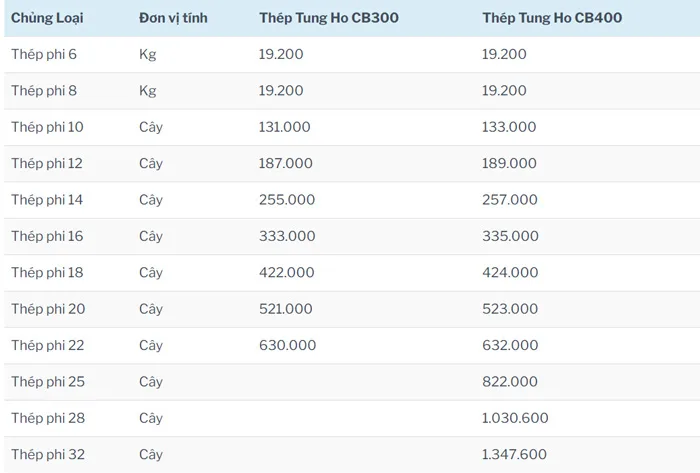 Đơn giá xây dựng nhà phố tại Nha Trang - 1744345328586