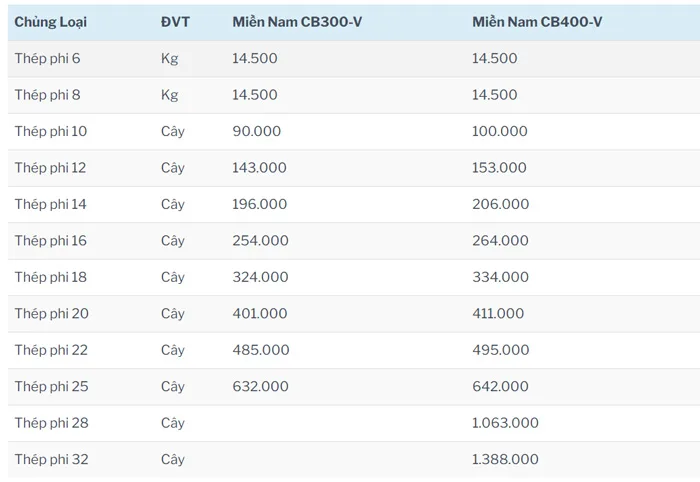 Đơn giá xây dựng nhà phố tại Nha Trang - 1744345398699