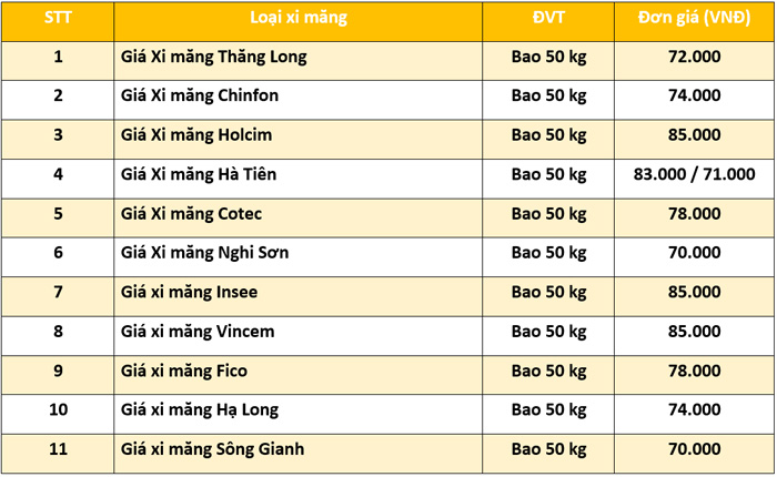 bao-gia-xi-mang-moi-nhat.jpg